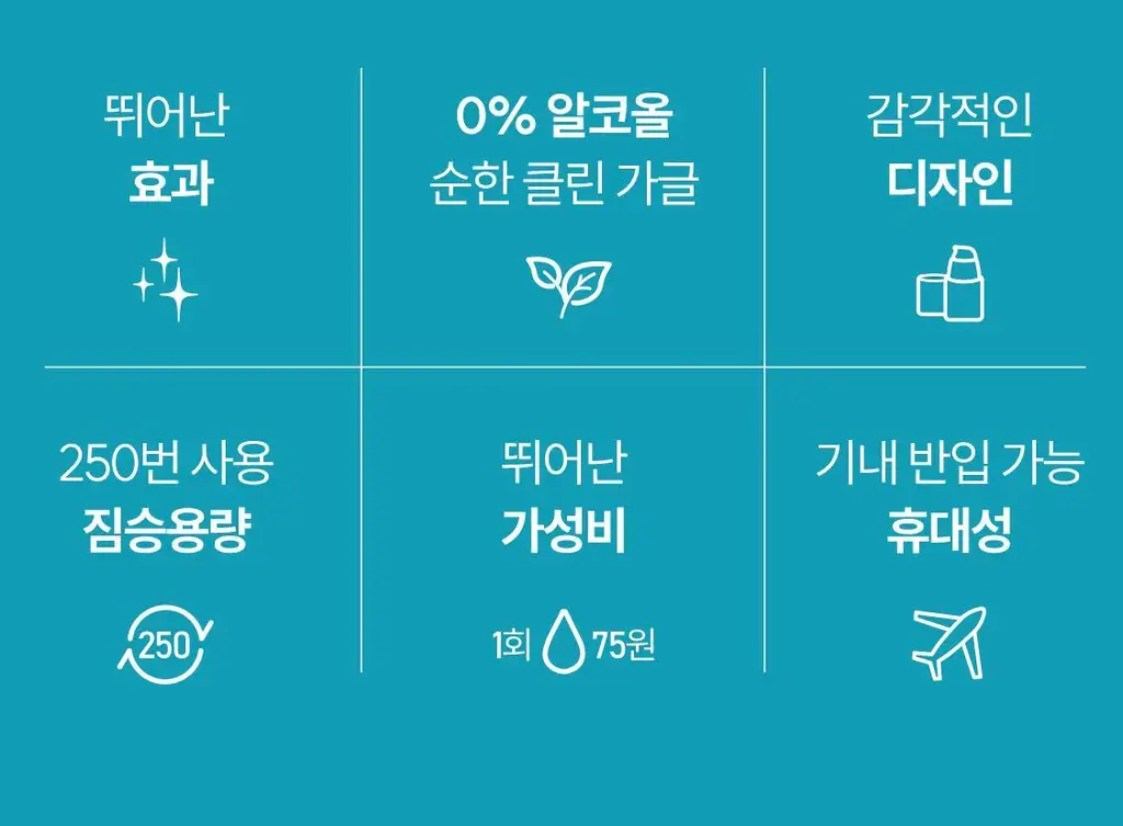 [5L 용량] 100배 농축 리브러쉬 농축 가글액 50ml 2종 택1 상세페이지 13